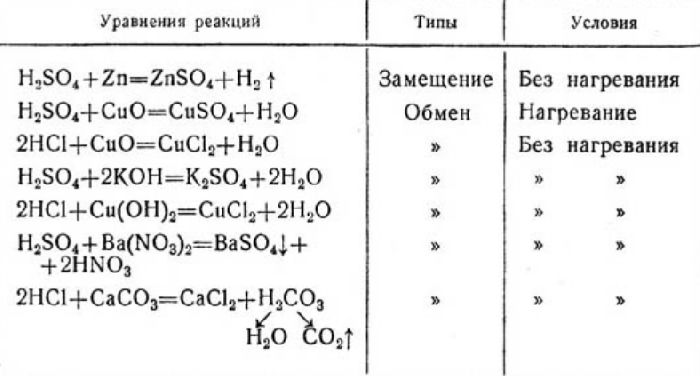 Типы Химических Реакций 8 Класс Контрольная Работа