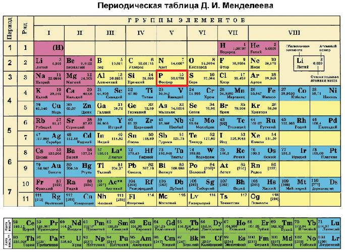 какое количество электронов содержит атом фосфора