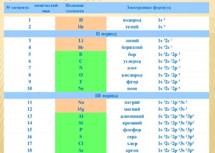himiya 49704 tablica elektronnyh formul