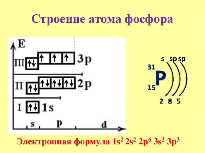 Атому фосфора соответствует электронная схема 9