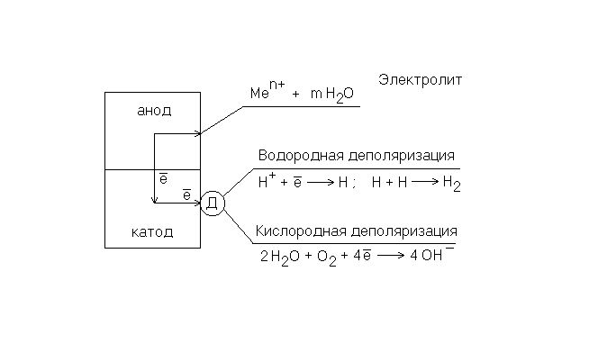 Схема коррозии железа находящегося в контакте с хромом в кислой среде