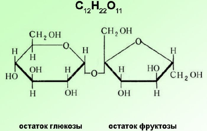 Из каких растений выделяют сахарозу составьте схему