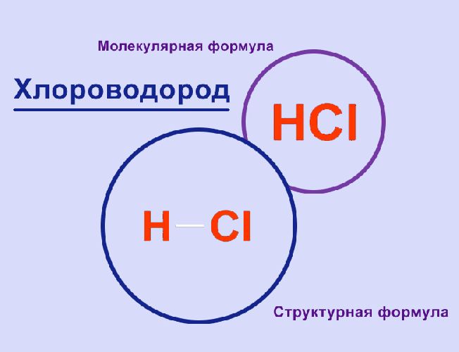 Хлороводород схема образования