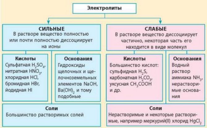 Доклад: Растворы. Теория электролитической диссоциации