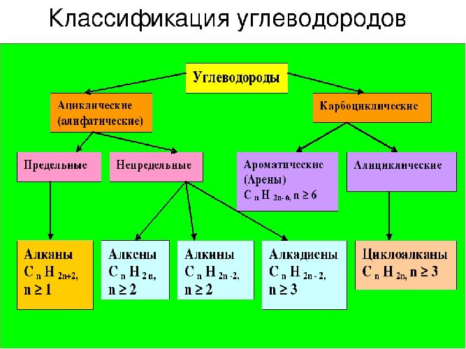 Природные источники ув презентация