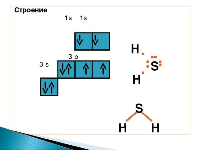 Строение сульфидов