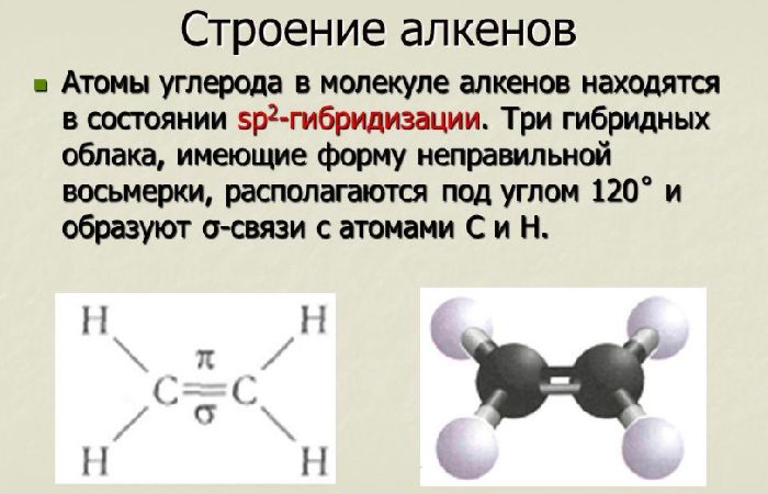 Строение алкенов