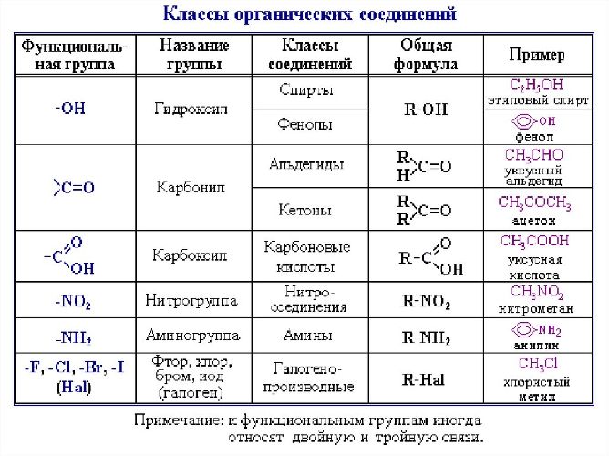 1с скопировать группу номенклатуры