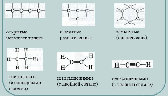 ПОРЯДОК НАЗВАНИЯ ОРГАНИЧЕСКИХ СОЕДИНЕНИЙ