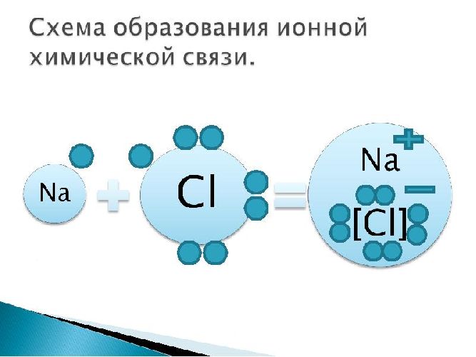 Реферат: Типы химических связей 2
