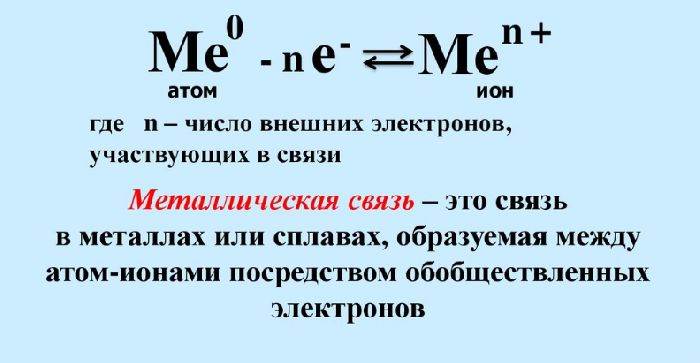 Схема образования металлической связи