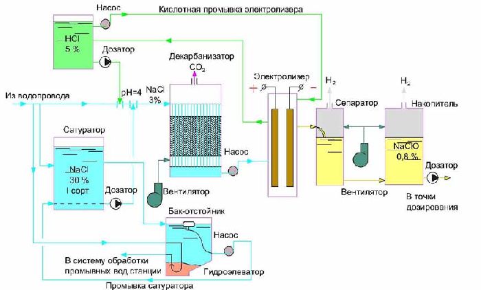 Схема установки для получения натрия электролизом