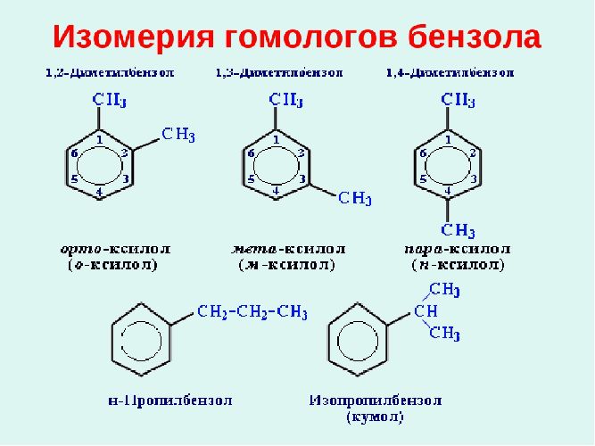 Gomologi Benzola Molekulyarnaya Formula I Nazvaniya Gomologicheskogo Ryada