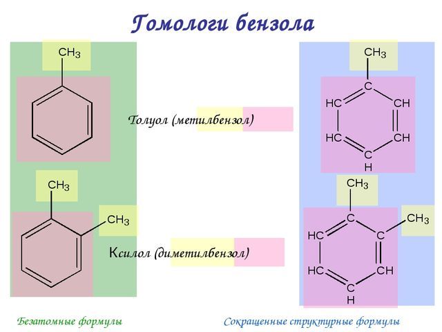 Gomologi Benzola Molekulyarnaya Formula I Nazvaniya Gomologicheskogo Ryada