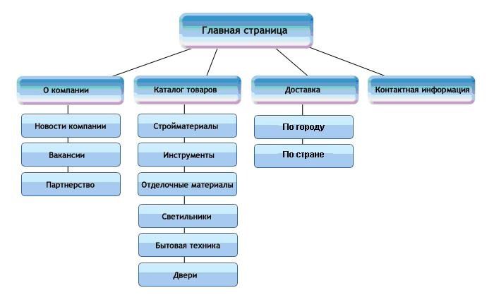 Что называется гипертекстом в компьютерной терминологии