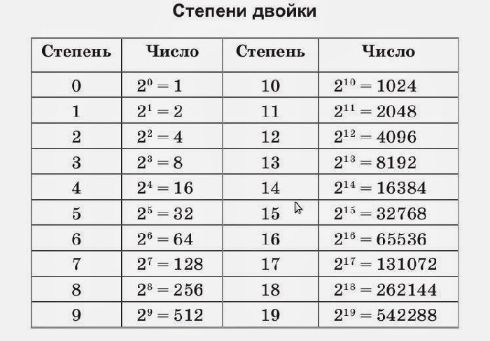 Деление на 0 значения типа numeric 1с