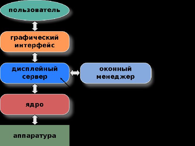 Элементы графического интерфейса пользователя