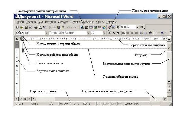 Панель форматирования в текстовом редакторе
