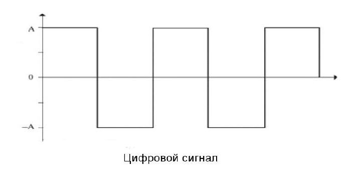 Аналоговый и дискретный способы представления изображений и звука