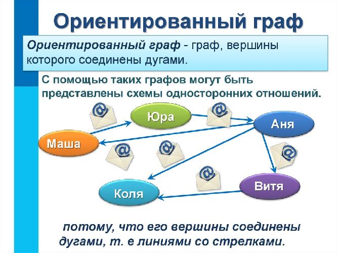 Реферат: Что такое информационная модель, и какие бывают информационные структуры
