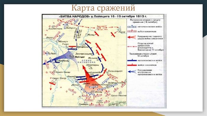 Битва народов 1813 карта