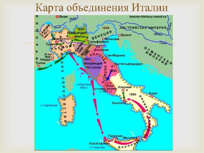 Объединение Италии карта