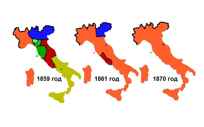 Объединение Италии