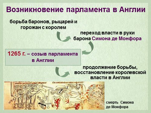 Возникновение английского парламента