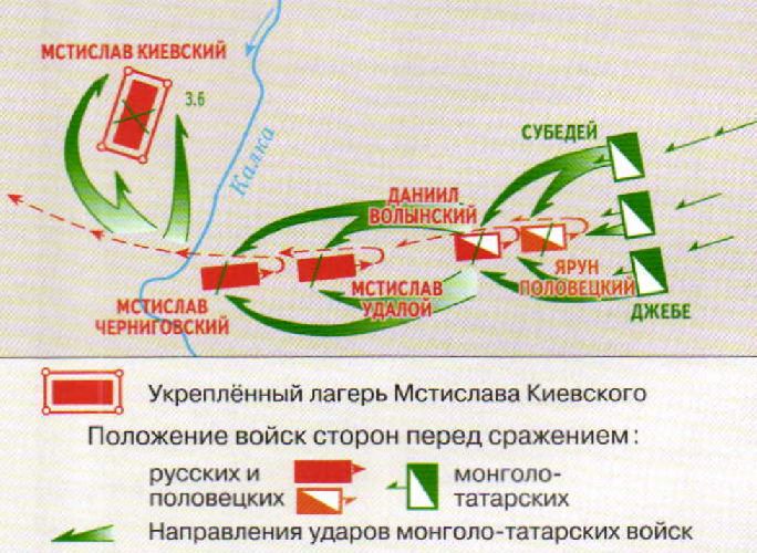 Реферат: Битва на Калке 2