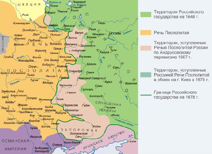 Реферат: Воссоединение Украины