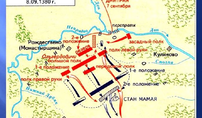 Куликовская битва. Карта