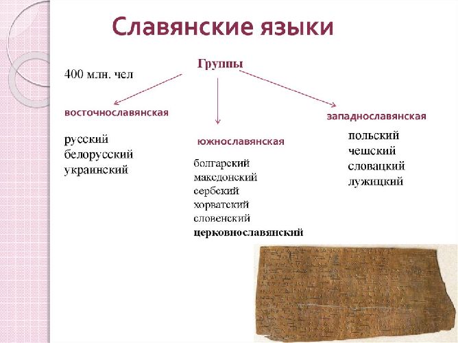 Происхождение славян - язык праславян | История и культура Евразии | Дзен