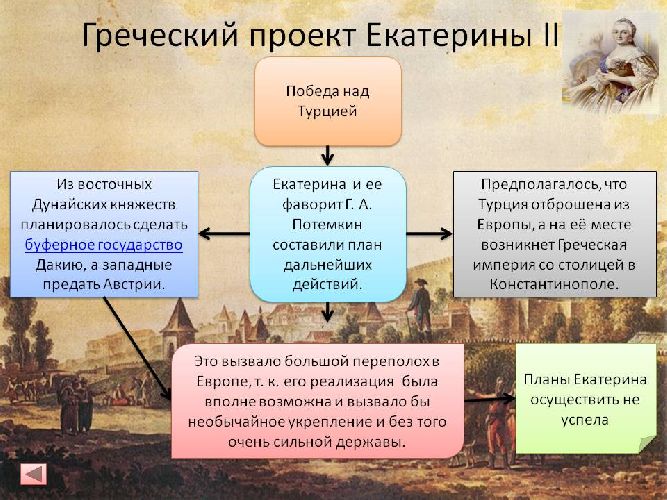 Греческий проект екатерины 2 доклад по истории 8 класс