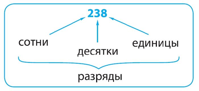 что такое уникальные цифры в математике 5 класс. Смотреть фото что такое уникальные цифры в математике 5 класс. Смотреть картинку что такое уникальные цифры в математике 5 класс. Картинка про что такое уникальные цифры в математике 5 класс. Фото что такое уникальные цифры в математике 5 класс