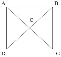 Диагонали квадрата