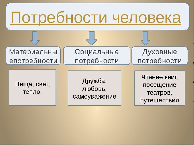 Что такое экономика, как устроена, что ждет экономику России, развитие современной экономики