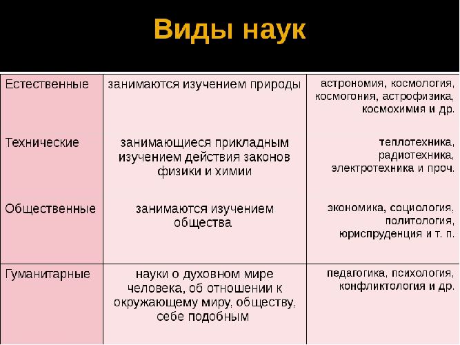 Процесс формирования новых отношений и потребностей как называется в обществознании