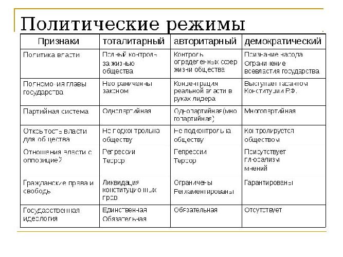 Авторитарный политический демократический