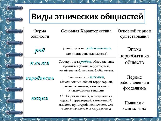 Каждый этнос имеет свой неповторимый стереотип поведения план текста ответы