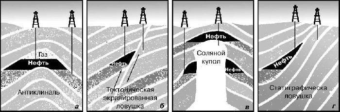Нефтяная ловушка Нефтяная ловушка