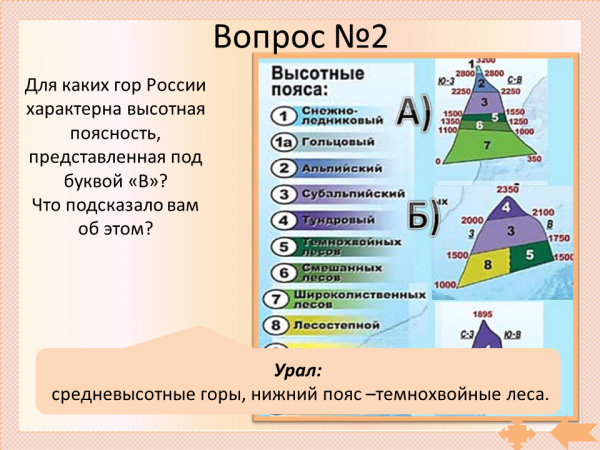 Горные системы высотной поясности на карте. Высотная поясность в горах. Высотная поясность гор России. Высотные пояса. Высотные пояса России.