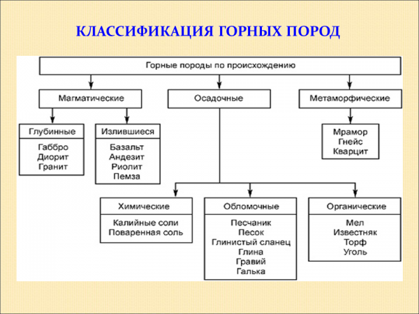 Полезных ископаемых 6 букв: найдено 90 изображений