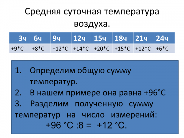 По таблице наблюдений определите среднесуточную температуру воздуха. Как определить температуру воздуха 6 класс. Температура воздуха презентация. Как определить температуру воздуха 6 класс география. Определить среднесуточную температуру воздуха 6 класс.
