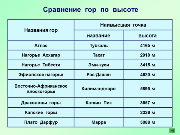 Подпишите горные системы