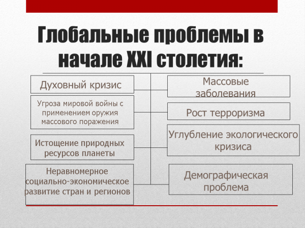 Доклад На Тему Глобальные Проблемы Человечества