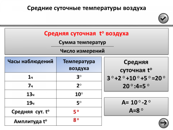 Определите среднюю. Как посчитать среднюю температуру. Как вычислить суточную температуру. Как определить среднюю суточную температуру 6 класс. Как измерить суточную температуру воздуха.