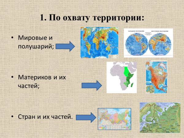 План виды изображений земной поверхности. Схема виды изображения земной поверхности география 5 класс. Способы изображения земной поверхности 5 класс география. По охвату территории мировые. Способы изображения земной поверхности на плоскости.