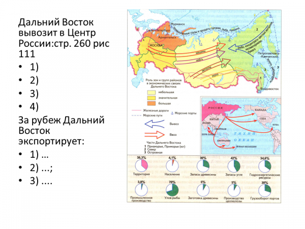 Презентация дальний восток общие сведения 9 класс география