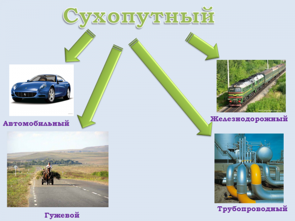 Автоматический транспорт презентация