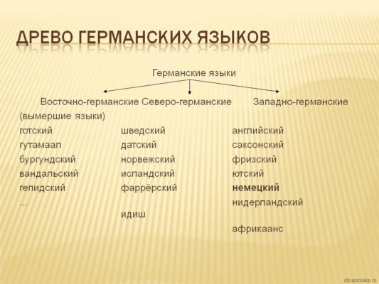 Уральская семья языков - презентация онлайн